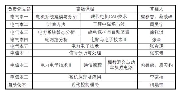 5e55ceca40db8.jpg 线上“学霸答疑室”开讲信息.jpg